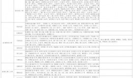 安妮公主最新爆料视频大全,最新爆料视频大盘点